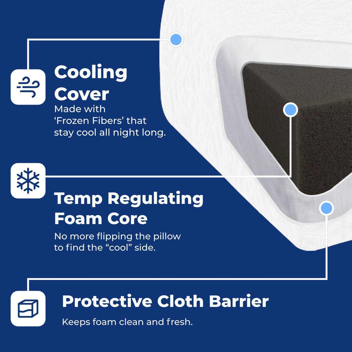 Onenes Cooling Side Sleeper Pillow – Standard Size